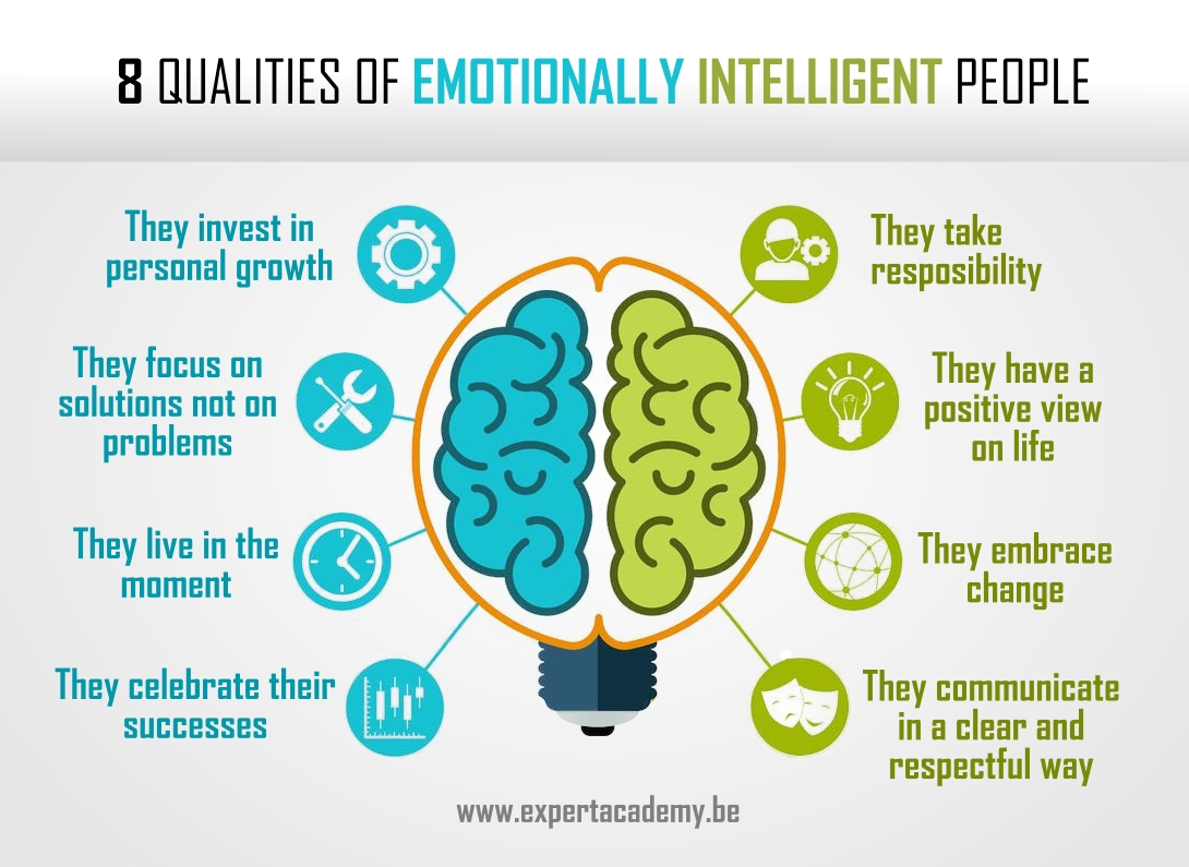 Emotionally Intelligent People Use 7 Smart Tricks to Control Conversations  and Get What They Want