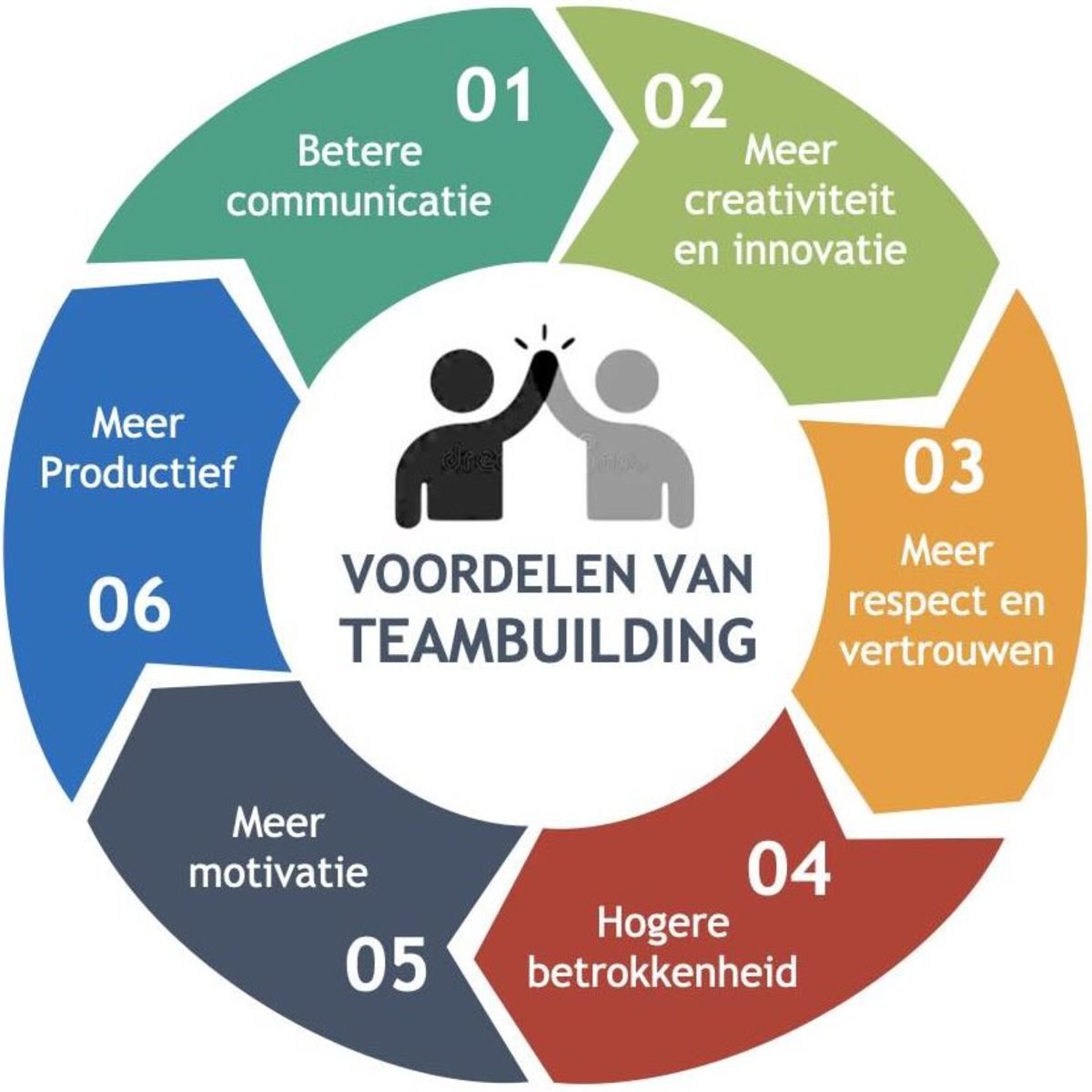 teambuilding-voordelen.jpg